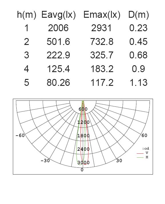 Садово-парковый светильник серии COLUMN W6142-1-850