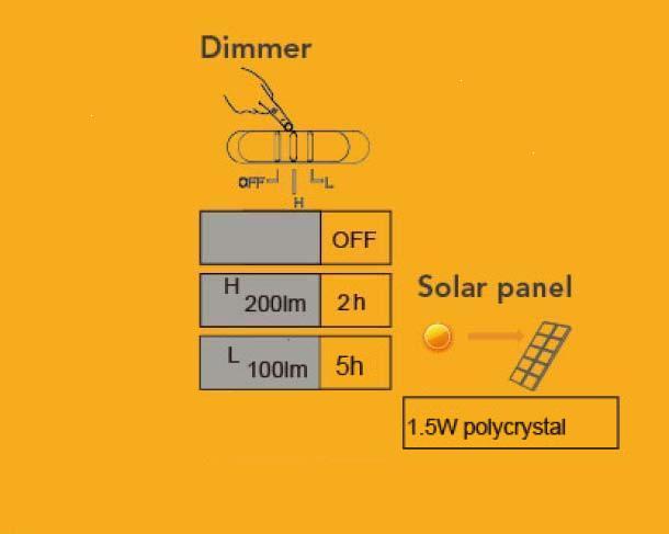 Садово-парковый светильник серии SOLAR P 9067-450
