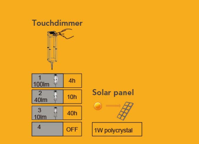 Садово-парковый светильник серии SOLAR P 9080-450